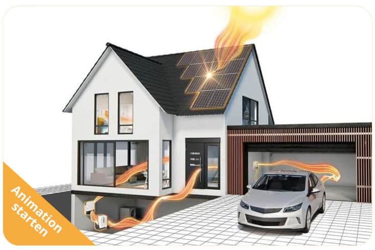 Photovoltaik für Einfamilienhäuser und Private Gebäude
