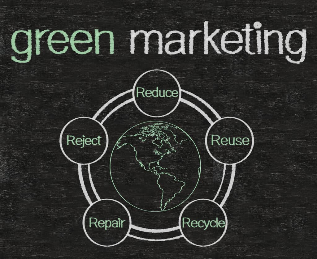 Green Marketing - Energiespartipps für Unternehmen
